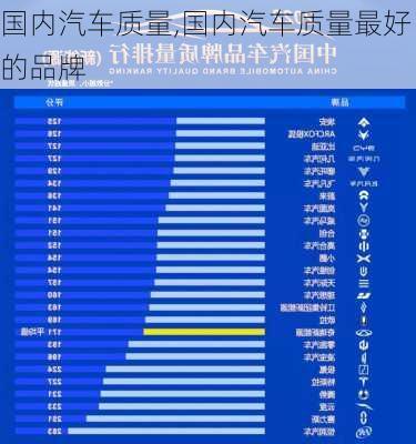 國(guó)內(nèi)汽車質(zhì)量,國(guó)內(nèi)汽車質(zhì)量最好的品牌