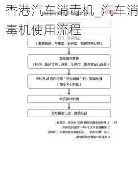 香港汽車消毒機(jī)_汽車消毒機(jī)使用流程