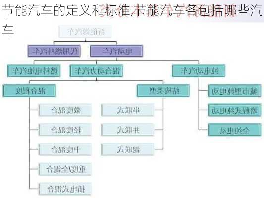 節(jié)能汽車的定義和標準,節(jié)能汽車各包括哪些汽車