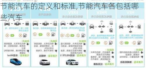 節(jié)能汽車的定義和標準,節(jié)能汽車各包括哪些汽車