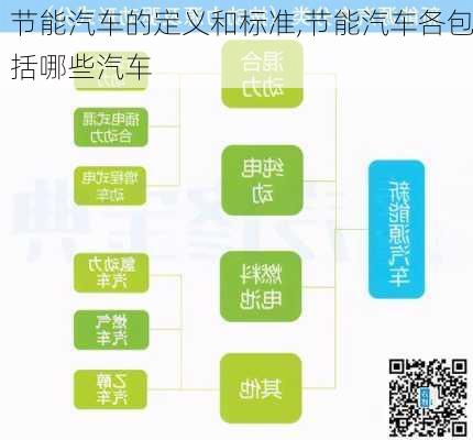 節(jié)能汽車的定義和標準,節(jié)能汽車各包括哪些汽車