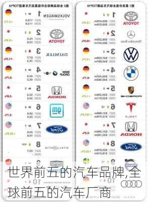 世界前五的汽車品牌,全球前五的汽車廠商