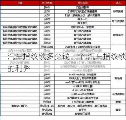 汽車(chē)指紋鎖多少錢(qián)一個(gè),汽車(chē)指紋鎖的利弊