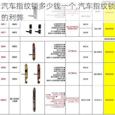 汽車(chē)指紋鎖多少錢(qián)一個(gè),汽車(chē)指紋鎖的利弊