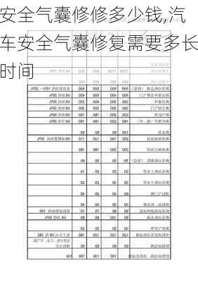 安全氣囊修修多少錢,汽車安全氣囊修復需要多長時間