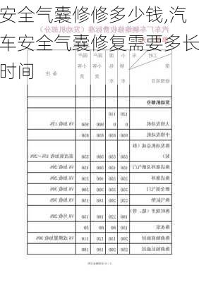 安全氣囊修修多少錢,汽車安全氣囊修復需要多長時間