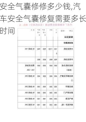 安全氣囊修修多少錢,汽車安全氣囊修復需要多長時間