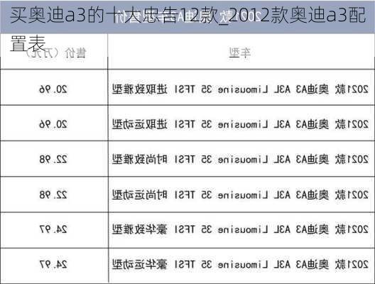 買奧迪a3的十大忠告12款_2012款奧迪a3配置表