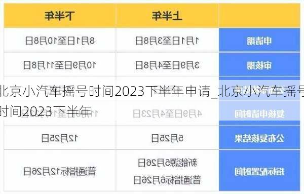 北京小汽車搖號(hào)時(shí)間2023下半年申請(qǐng)_北京小汽車搖號(hào)時(shí)間2023下半年