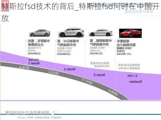 特斯拉fsd技術(shù)的背后_特斯拉fsd何時在中國開放