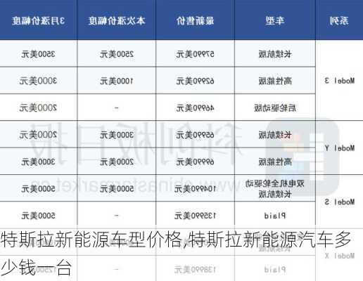 特斯拉新能源車型價格,特斯拉新能源汽車多少錢一臺