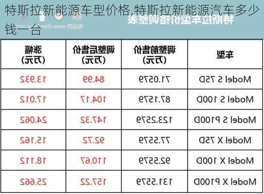 特斯拉新能源車型價格,特斯拉新能源汽車多少錢一臺