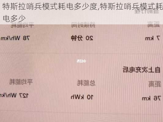 特斯拉哨兵模式耗電多少度,特斯拉哨兵模式耗電多少