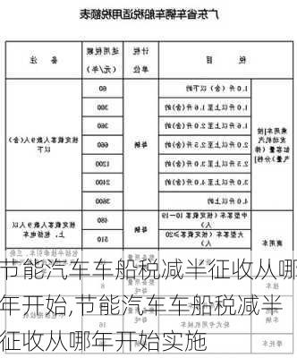 節(jié)能汽車車船稅減半征收從哪年開始,節(jié)能汽車車船稅減半征收從哪年開始實施