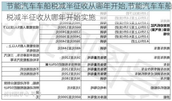 節(jié)能汽車車船稅減半征收從哪年開始,節(jié)能汽車車船稅減半征收從哪年開始實施