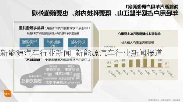 新能源汽車行業(yè)新聞_新能源汽車行業(yè)新聞報道