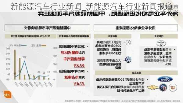 新能源汽車行業(yè)新聞_新能源汽車行業(yè)新聞報道