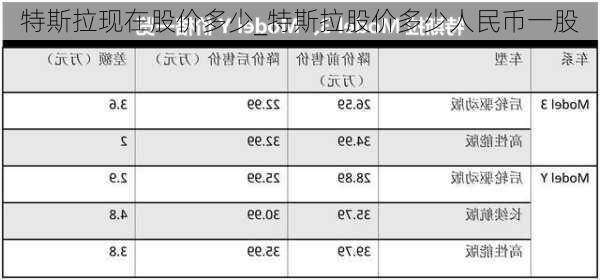 特斯拉現(xiàn)在股價多少_特斯拉股價多少人民幣一股