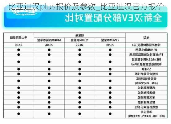 比亞迪漢plus報價及參數(shù)_比亞迪漢官方報價