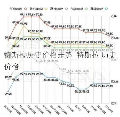 特斯拉歷史價格走勢_特斯拉 歷史價格