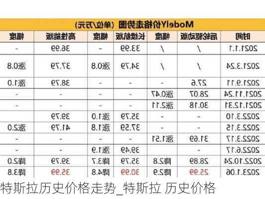 特斯拉歷史價格走勢_特斯拉 歷史價格