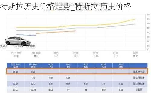 特斯拉歷史價格走勢_特斯拉 歷史價格