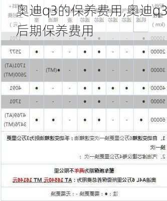 奧迪q3的保養(yǎng)費用,奧迪q3后期保養(yǎng)費用
