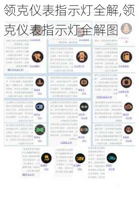 領(lǐng)克儀表指示燈全解,領(lǐng)克儀表指示燈全解圖