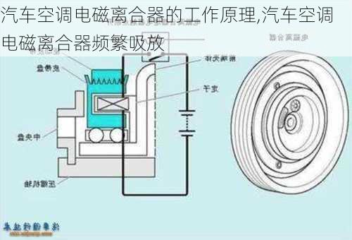 汽車空調(diào)電磁離合器的工作原理,汽車空調(diào)電磁離合器頻繁吸放