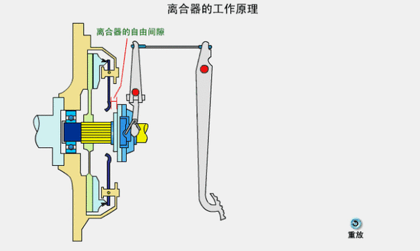 汽車空調(diào)電磁離合器的工作原理,汽車空調(diào)電磁離合器頻繁吸放