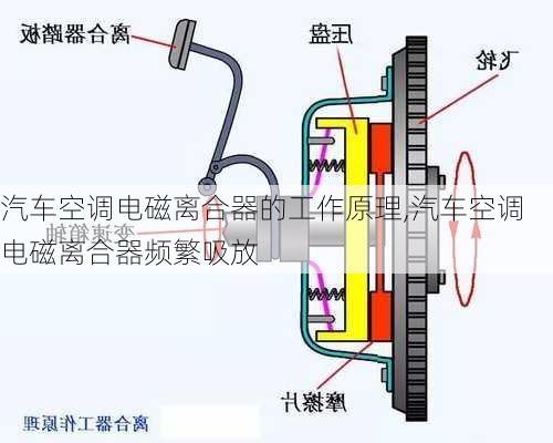 汽車空調(diào)電磁離合器的工作原理,汽車空調(diào)電磁離合器頻繁吸放