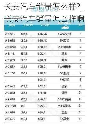 長安汽車銷量怎么樣?_長安汽車銷量怎么樣啊