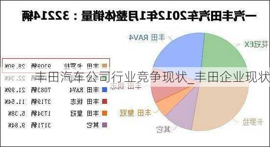 豐田汽車(chē)公司行業(yè)競(jìng)爭(zhēng)現(xiàn)狀_豐田企業(yè)現(xiàn)狀