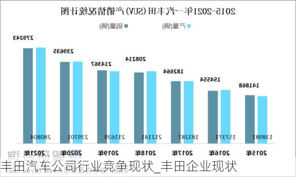 豐田汽車(chē)公司行業(yè)競(jìng)爭(zhēng)現(xiàn)狀_豐田企業(yè)現(xiàn)狀