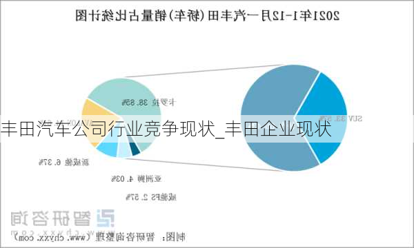 豐田汽車(chē)公司行業(yè)競(jìng)爭(zhēng)現(xiàn)狀_豐田企業(yè)現(xiàn)狀