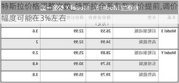 特斯拉價(jià)格調(diào)整次數(shù)_特斯拉全系車型漲價(jià)提前,調(diào)價(jià)幅度可能在3%左右