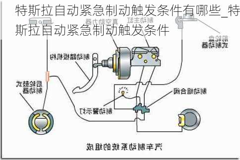 特斯拉自動緊急制動觸發(fā)條件有哪些_特斯拉自動緊急制動觸發(fā)條件