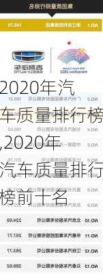 2020年汽車質(zhì)量排行榜,2020年汽車質(zhì)量排行榜前十名