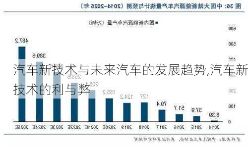 汽車新技術(shù)與未來汽車的發(fā)展趨勢,汽車新技術(shù)的利與弊