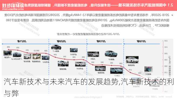 汽車新技術(shù)與未來汽車的發(fā)展趨勢,汽車新技術(shù)的利與弊