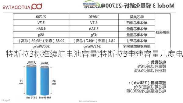 特斯拉3標準續(xù)航電池容量,特斯拉3電池容量幾度電