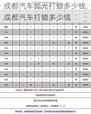 成都汽車拋光打蠟多少錢,成都汽車打蠟多少錢