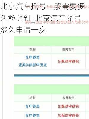北京汽車搖號一般需要多久能搖到_北京汽車搖號多久申請一次