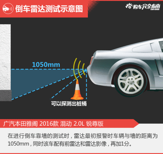 汽車倒車?yán)走_(dá)的設(shè)計(jì)與仿真_汽車倒車?yán)走_(dá)的設(shè)計(jì)