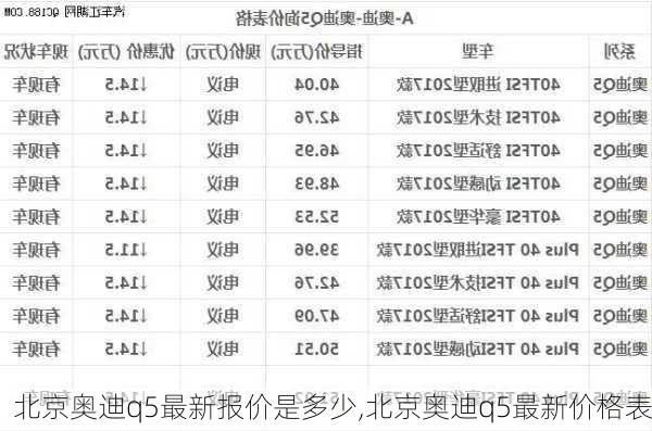 北京奧迪q5最新報價是多少,北京奧迪q5最新價格表