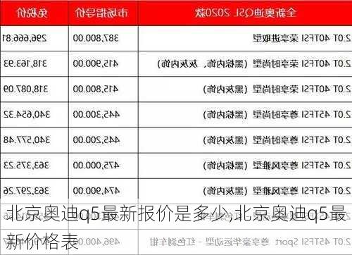 北京奧迪q5最新報價是多少,北京奧迪q5最新價格表