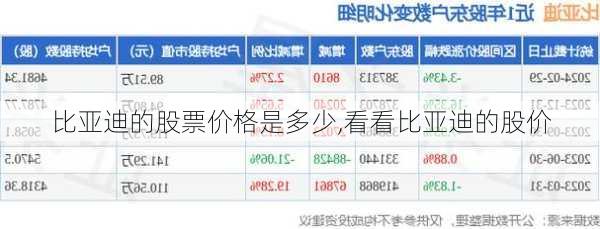 比亞迪的股票價(jià)格是多少,看看比亞迪的股價(jià)