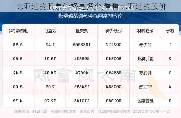 比亞迪的股票價(jià)格是多少,看看比亞迪的股價(jià)