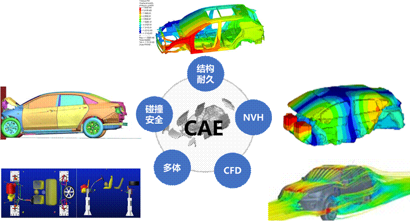 cae現(xiàn)代汽車新技術(shù)_現(xiàn)代汽車技術(shù)專業(yè)