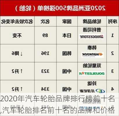 2020年汽車輪胎品牌排行榜前十名,汽車輪胎排名前十名的品牌和價(jià)格